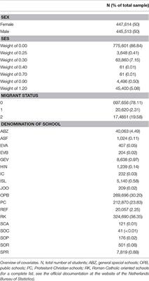 Can We Validate the Results of Twin Studies? A Census-Based Study on the Heritability of Educational Achievement